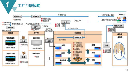 智能制造MES生產(chǎn)制造執(zhí)行系統(tǒng)解決方案及其人工智能應用軟件開發(fā)