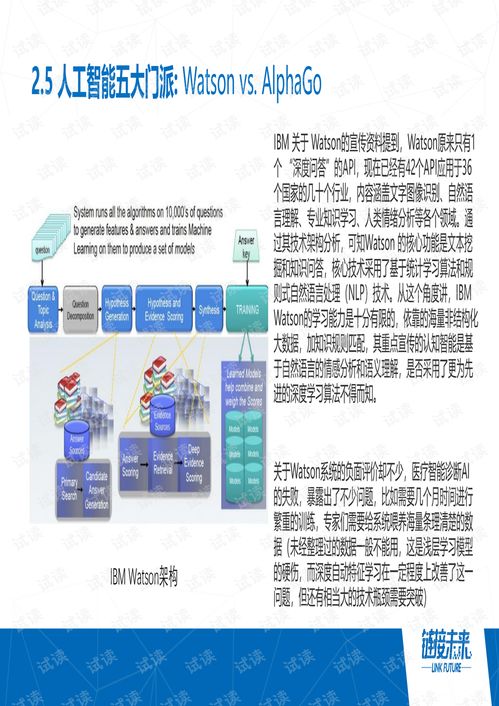 2018年人工智能應用軟件開發(fā)的關(guān)鍵進展與行業(yè)趨勢